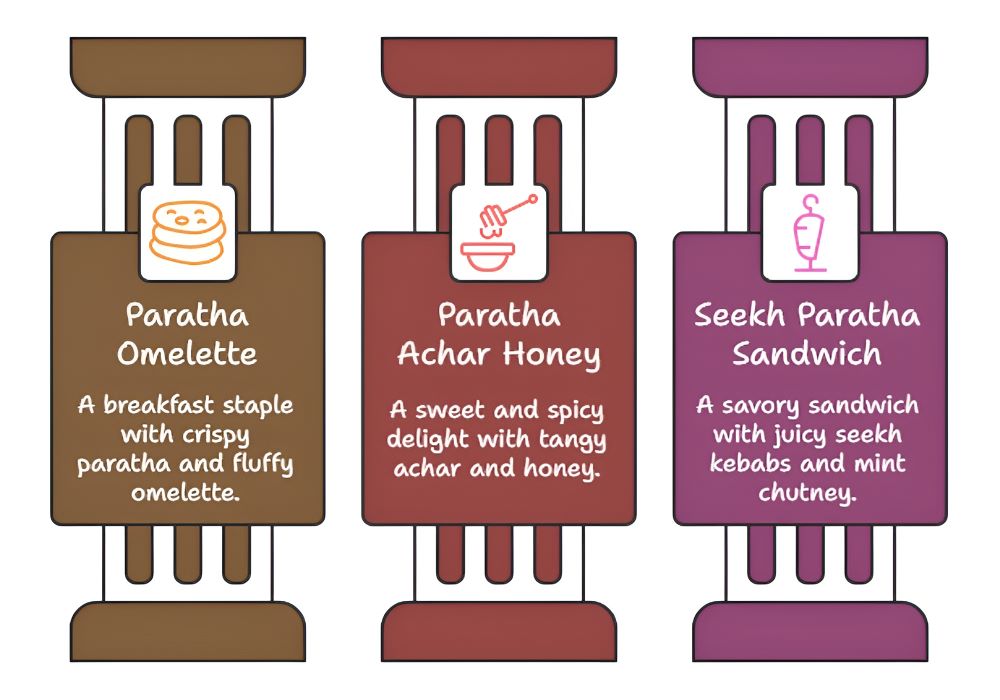 different parathas descriptions